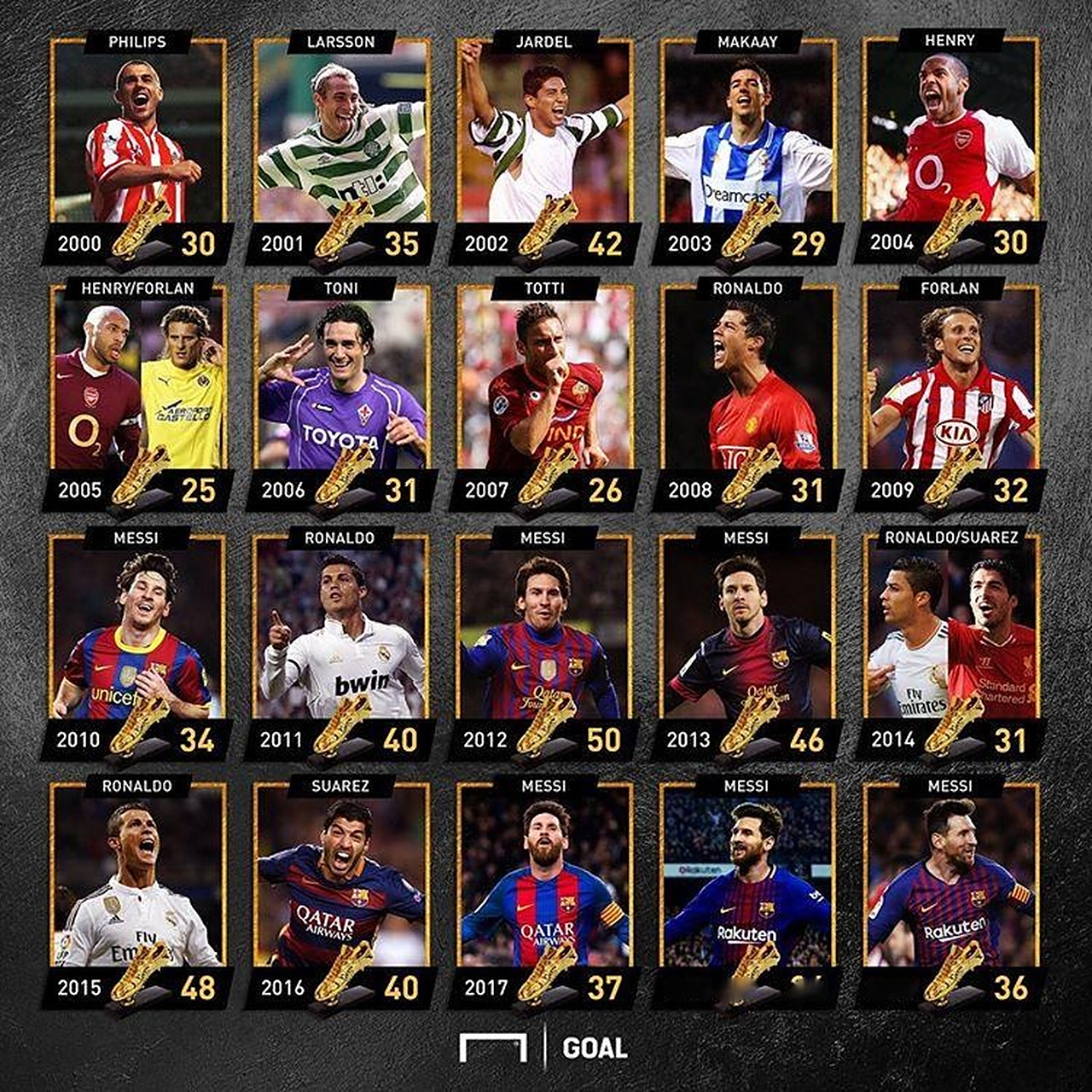 英媒：利雅得新月有意萨拉赫，利物浦对他的未来持开放态度